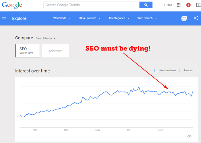 Seo morto Google Trends