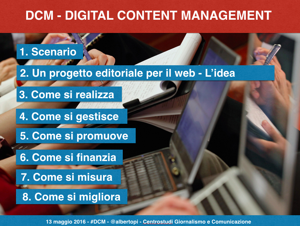 Digital Content Management