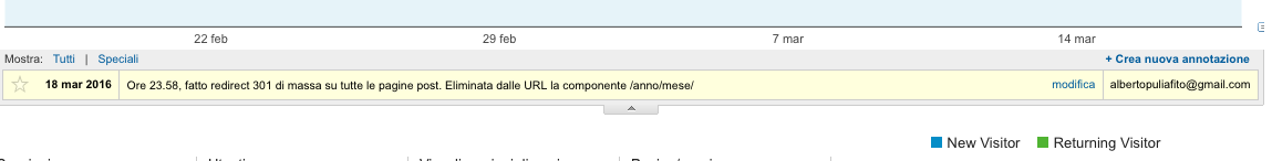 Redirect 301 annotazione su Google Analytics