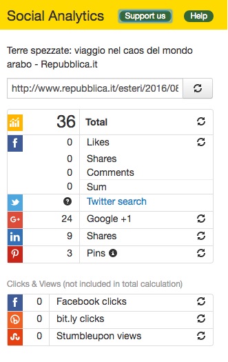 I numeri tratti dall'estensione di Chrome "Social analytics" sulla URL in cui giace lo speciale tradotto da Repubblica.