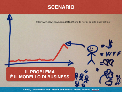 modello-di-business-detta-lagenda