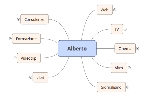 Alberto Puliafito - mappa primo livello